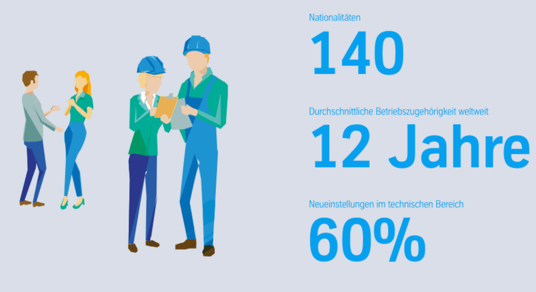 Grafik Design Jobs Munchen