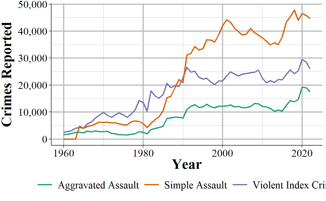Chapter 2 SRS Overview Uniform Crime Reporting (UCR) Program Data A