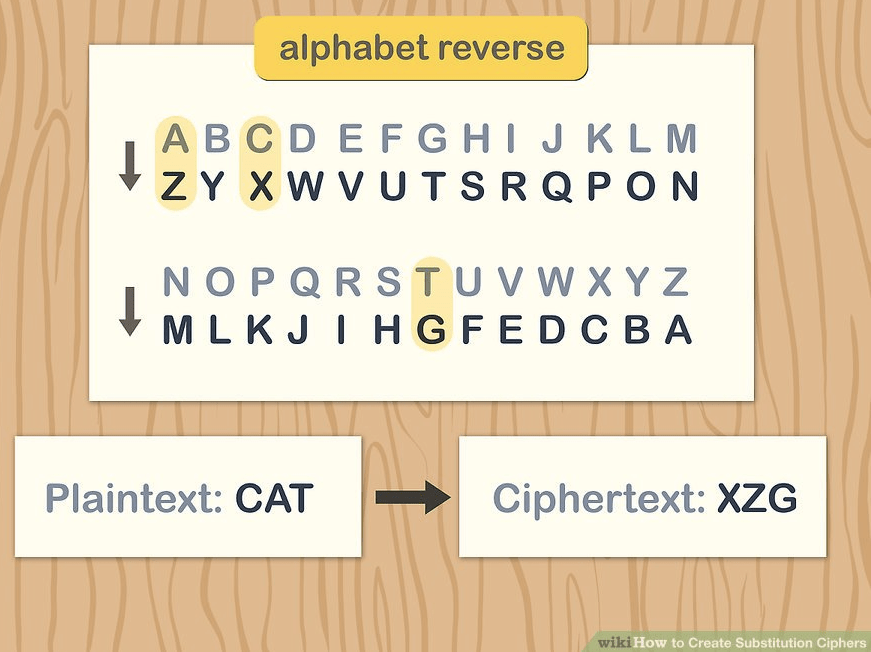 lab05 Encryption and Decryption
