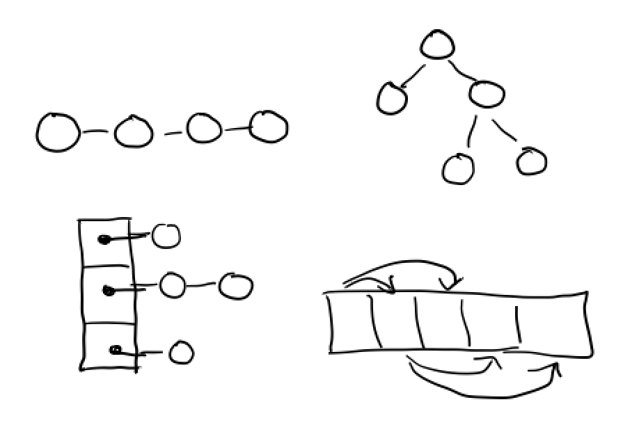 cse 110 ucsd winter 2023 Cse 12 Winter 2021, B, C & D Sections