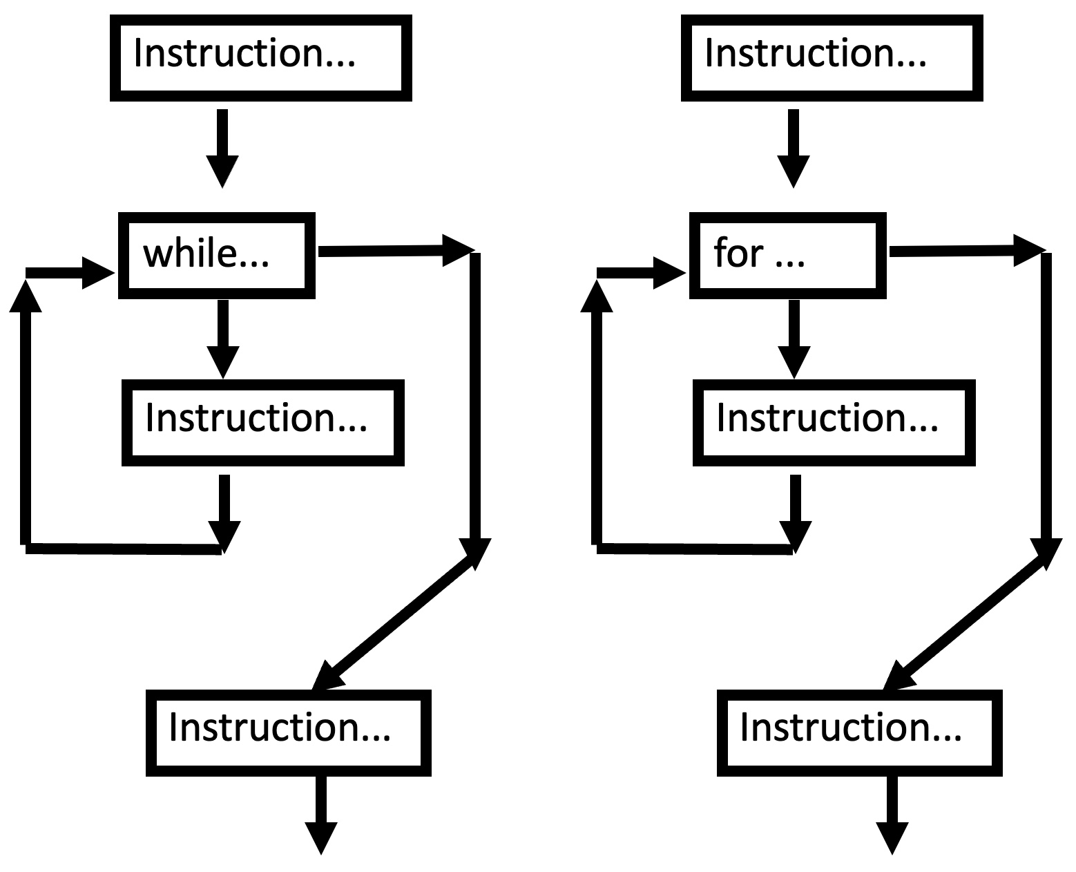 P02 Loops! — UCSD CSS 1
