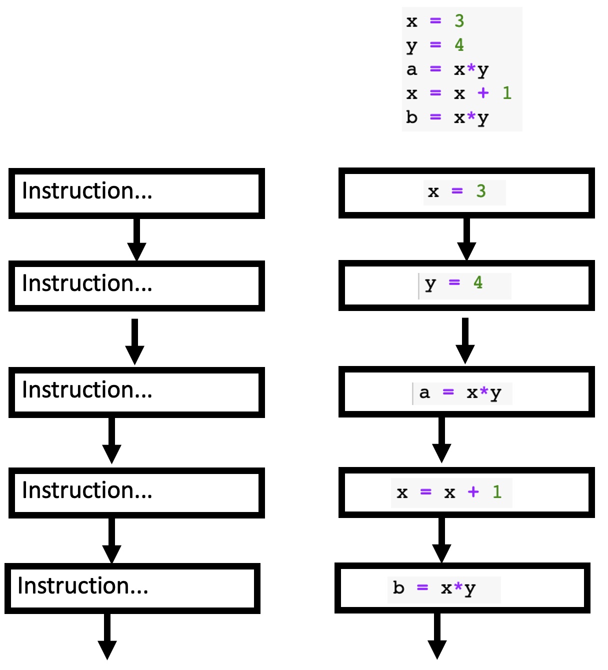 P02 Branching via conditional statement if..elif..else.. — UCSD CSS 1