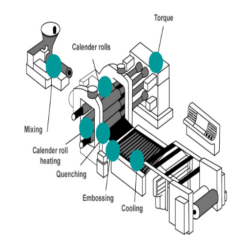 Unlocking the Secrets of Calender Equipment in Paper Making UDTECH