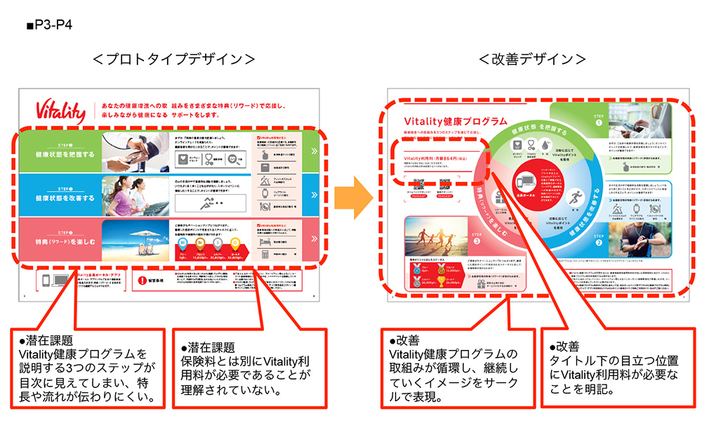 住友生命保険相互会社 “住友生命「Vitality」”パンフレット 「実利用者ユニバーサルデザイン」認証 ｜ 実利用者研究機構