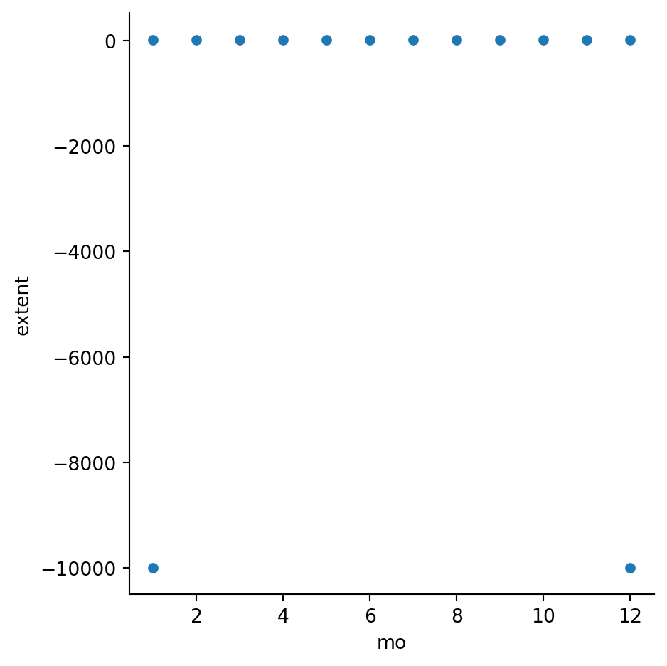 Data Science 1 5 Regression