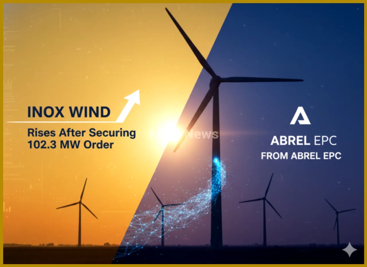 Inox Wind Rises After Securing 102.3 MW Order from ABREL EPC | Udaipur Kiran