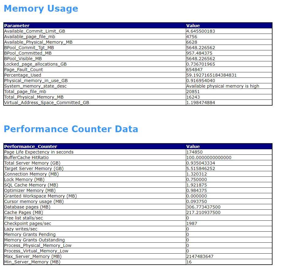 Sql Server Health Check Report Template