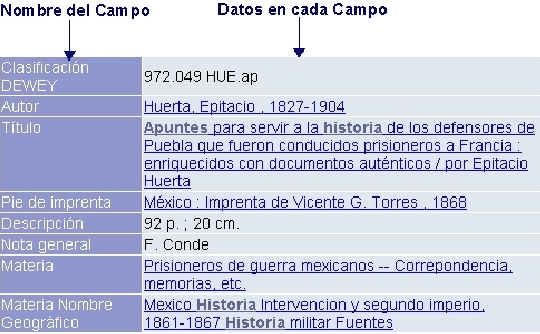 Area de datos bibliográficos