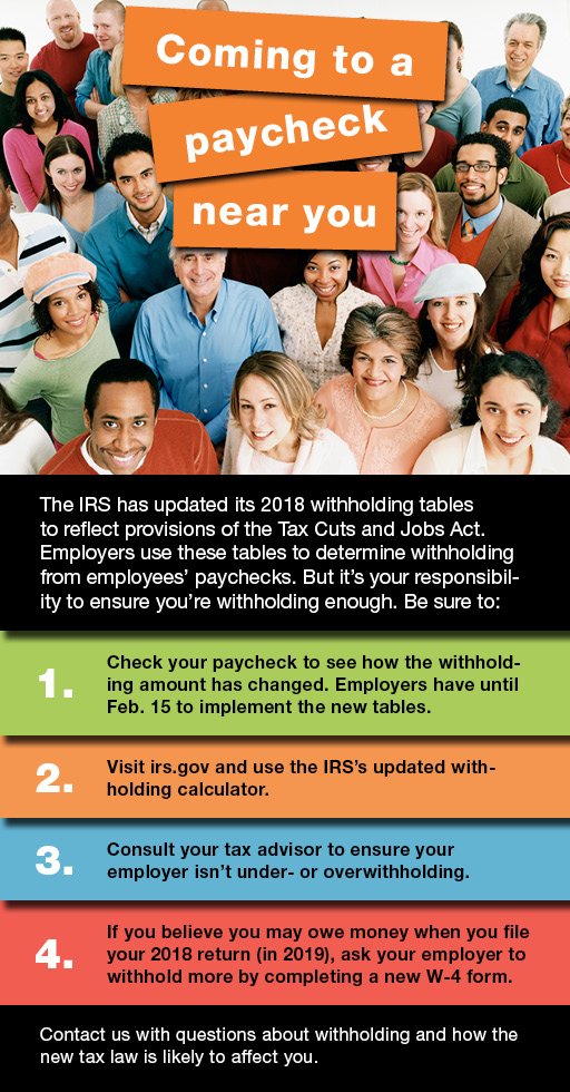 Infographic Is your employer withholding enough in taxes? Ullrich