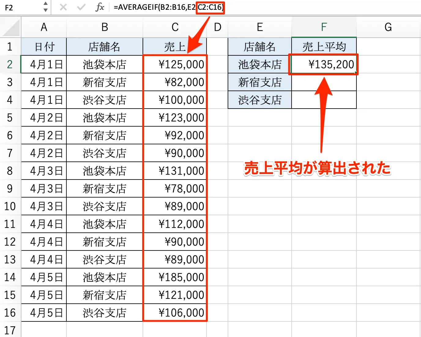 【エクセル】averageif関数の使い方！入力方法もわか…｜Udemy メディア