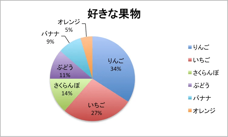 ひどい エクセル 円グラフ 時間 テンプレート