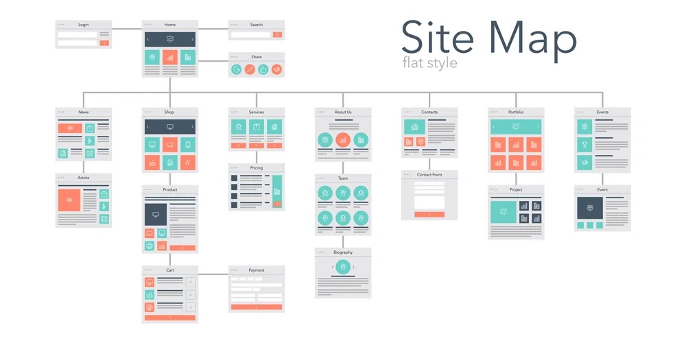 初心者向け「サイトマップ」の作り方！クロールを促…｜Udemy メディア