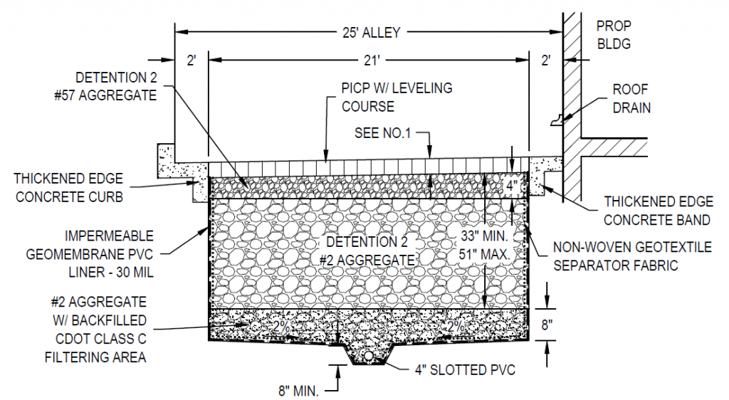 Permeable Interlocking Concrete Pavement Urban Drainage