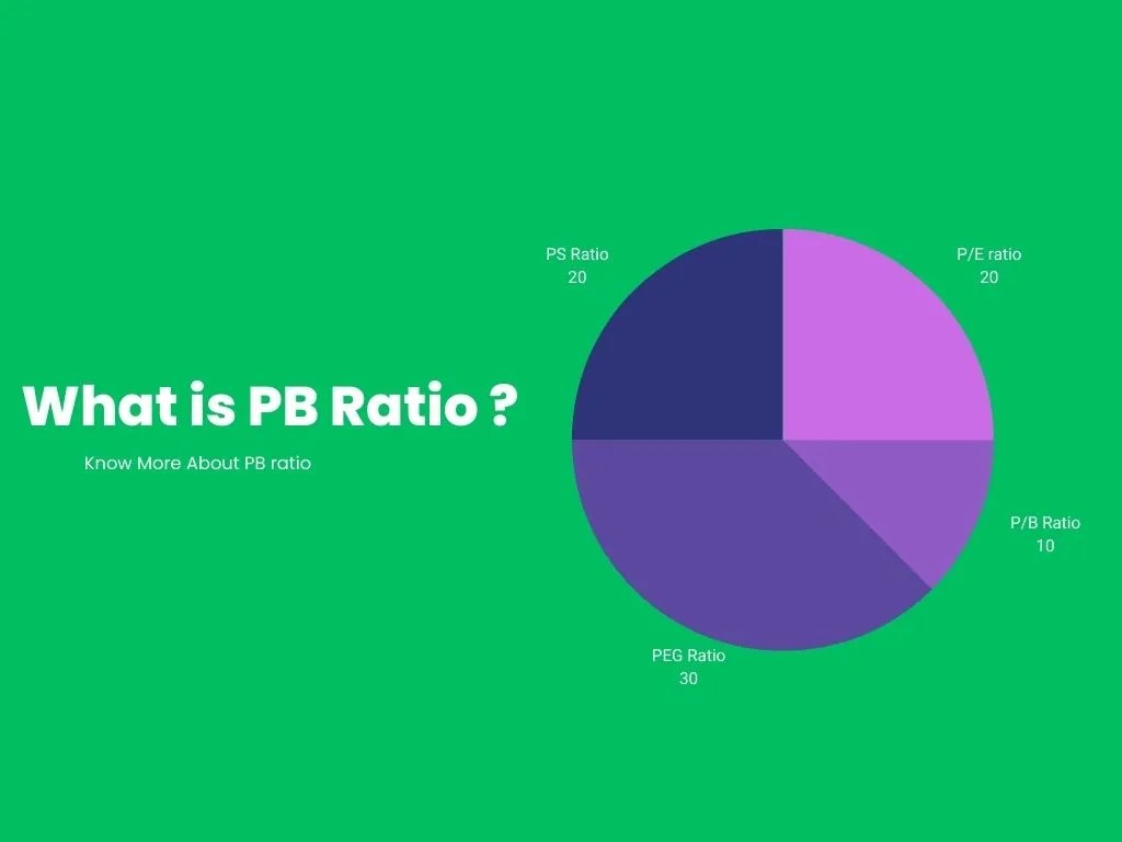 What Is PB Ratio? How To Use It? Udyam Guru