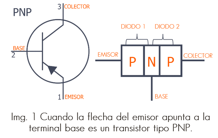 Transistores de unión bipolar BJT; Conoce su funcionamiento