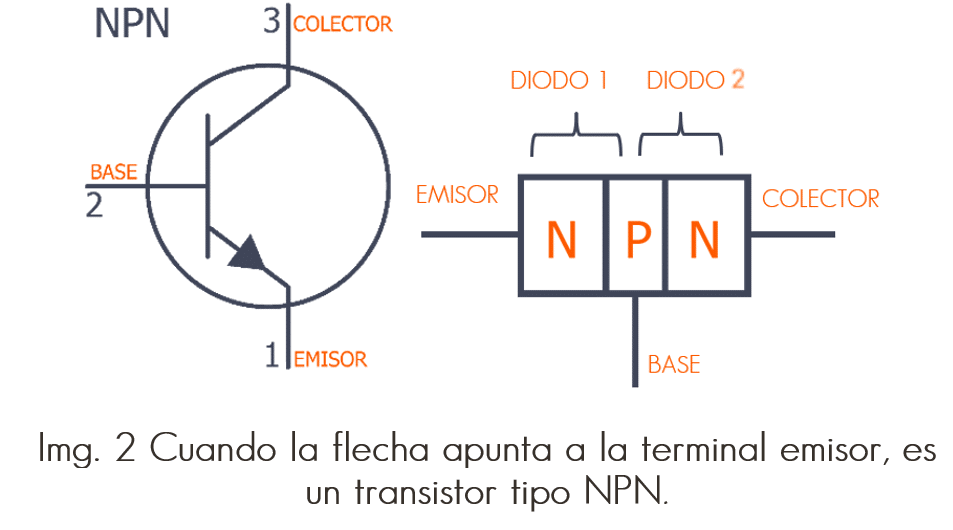 Transistores de unión bipolar BJT; Conoce su funcionamiento