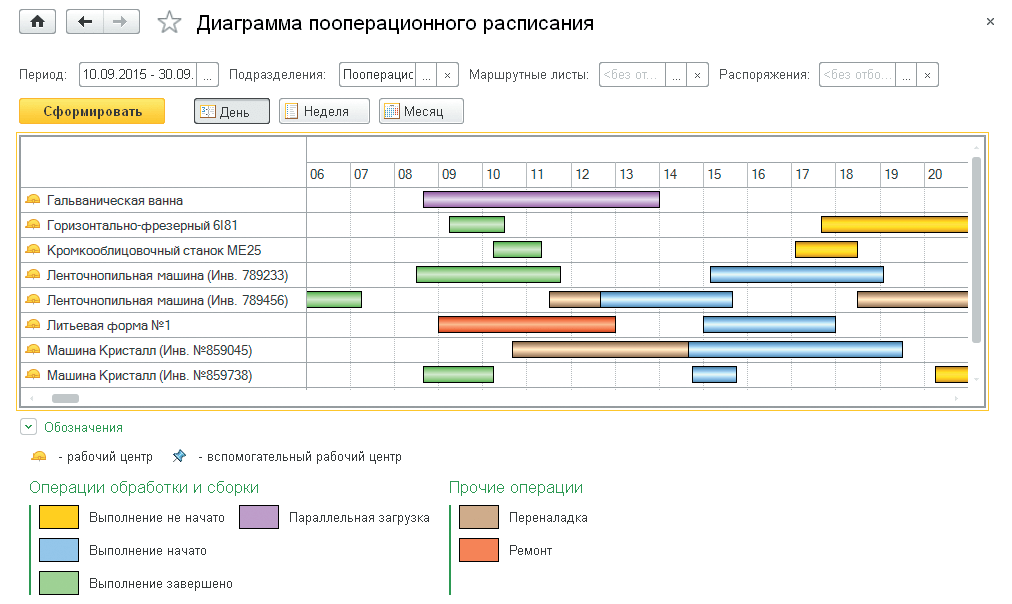1СERP Управление предприятием (1СERP) для автоматизации промышленных