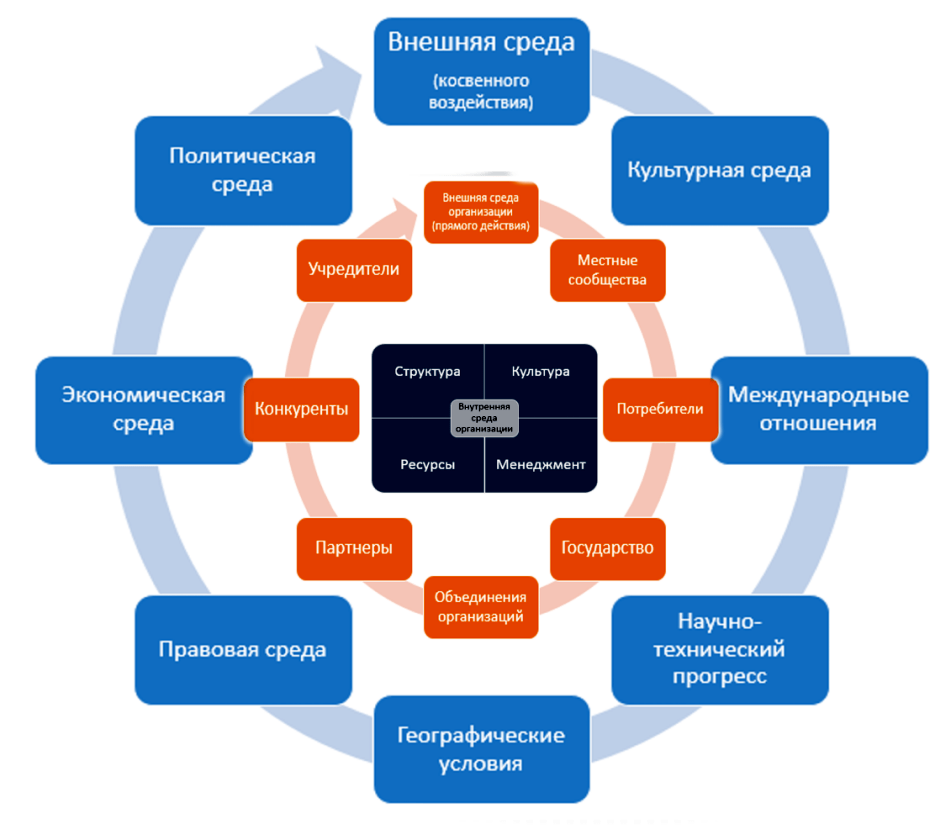 Внешняя и внутренняя среда предприятий что крайне необходимо знать