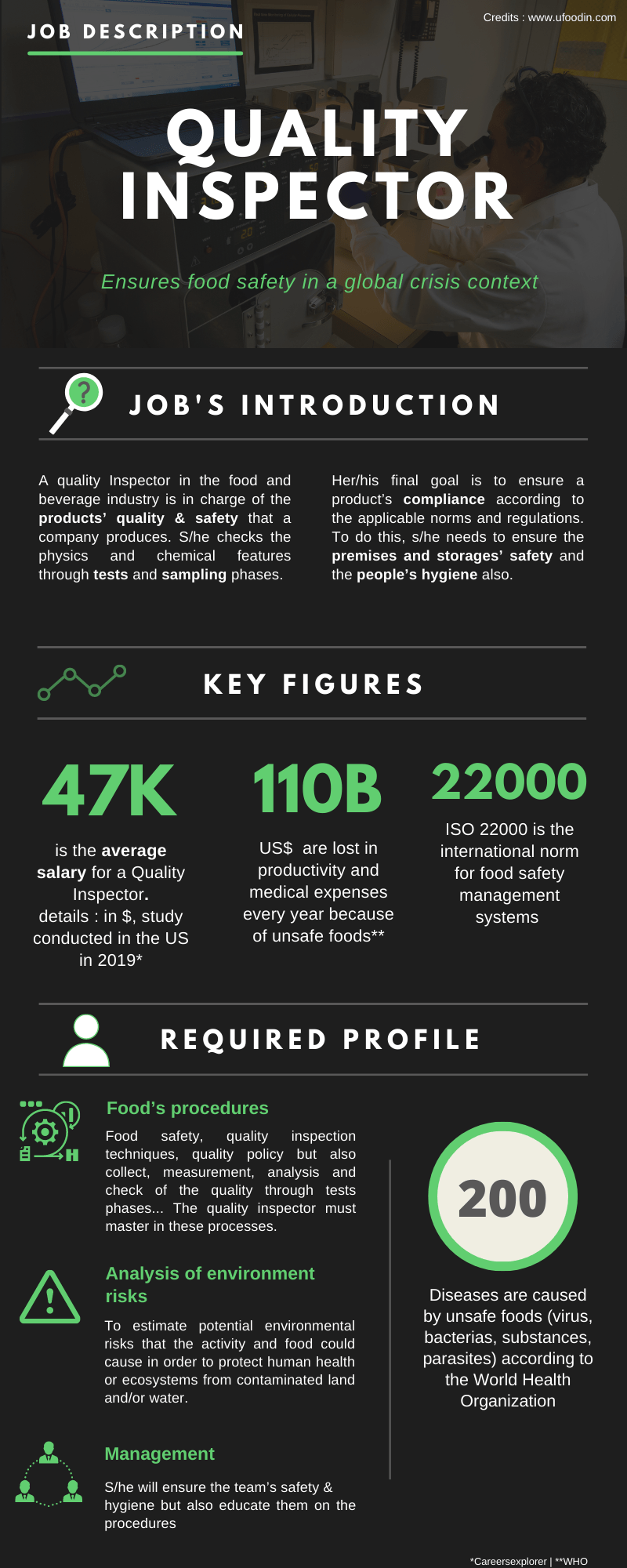 Quality Inspector Job Description uFoodin