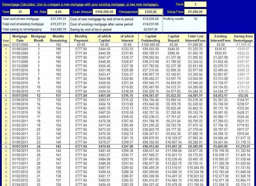 50 Adjustable Rate Mortgage Calculator Excel Template