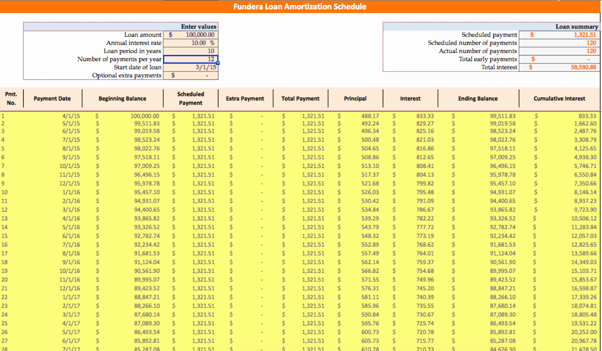 50 Amortization Schedule With Variable Payments