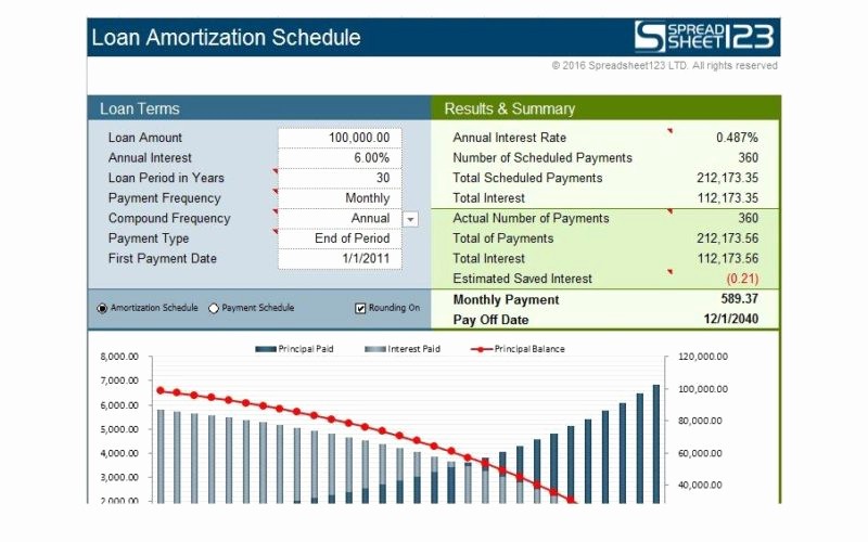 50 Amortization Schedule with Variable Payments Template