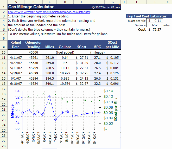 50 Cost Per Mile Calculator Excel Template