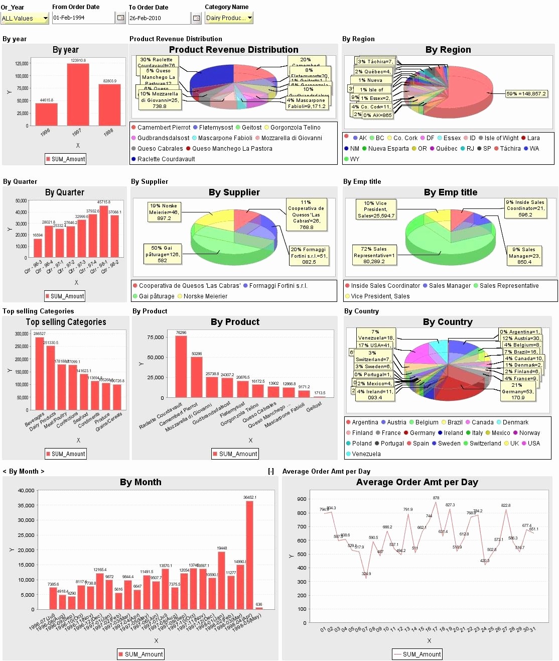 50 Excel Dashboard Gauges Free Download