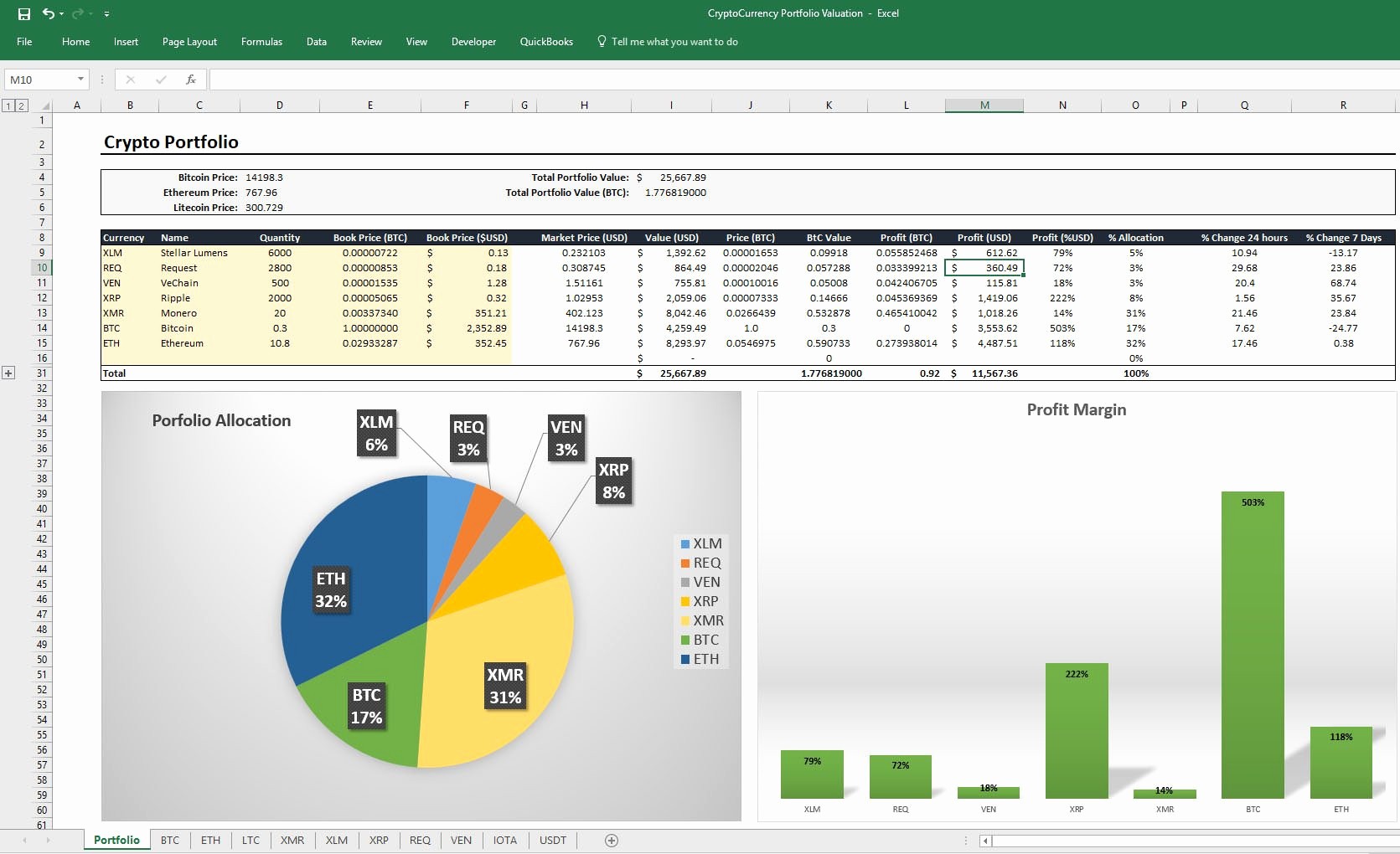 How to Create A Tracker Unique Excel Spreadsheet for Tracking Tasks Shared Workbook