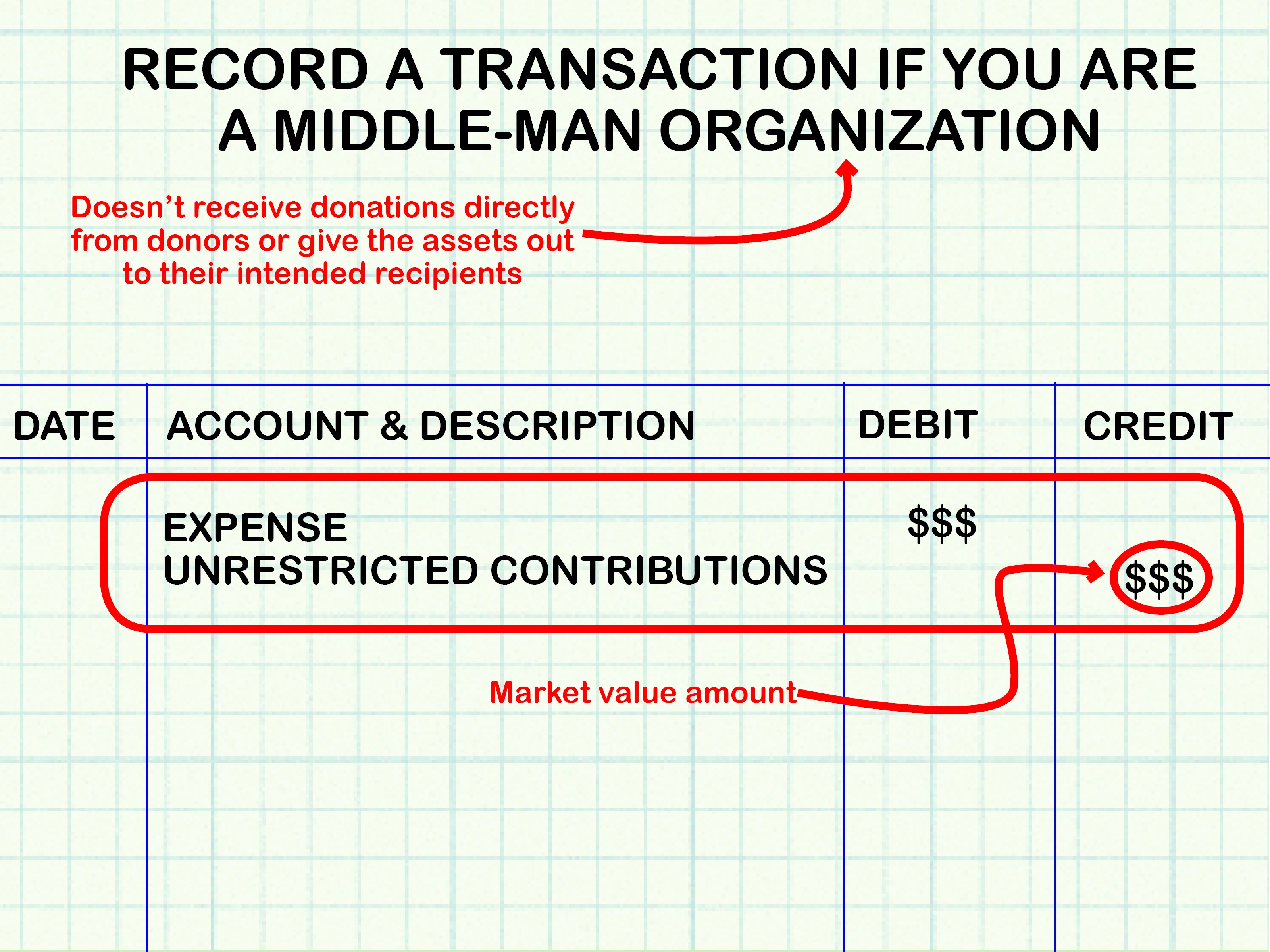 50 How To Record Fixed Assets