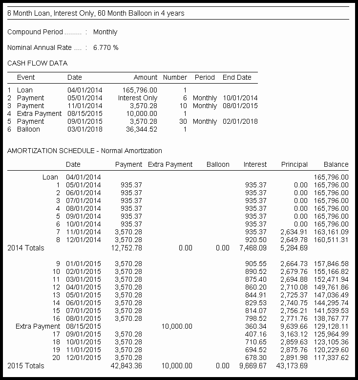 50 Irregular Loan Payment Calculator Excel
