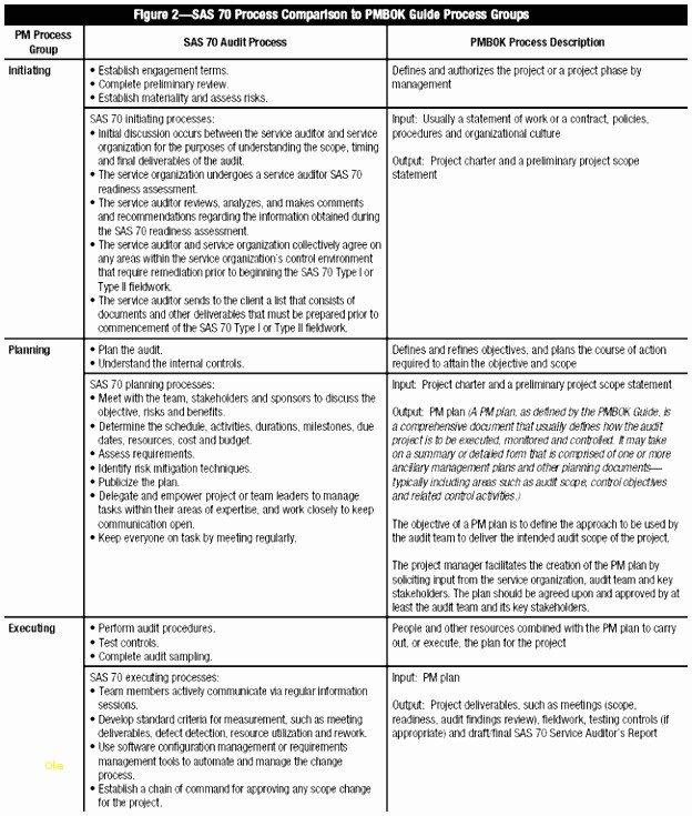 Business Post Mortem Template The Best Template Example Business Post Mortem Template The Best Template Example