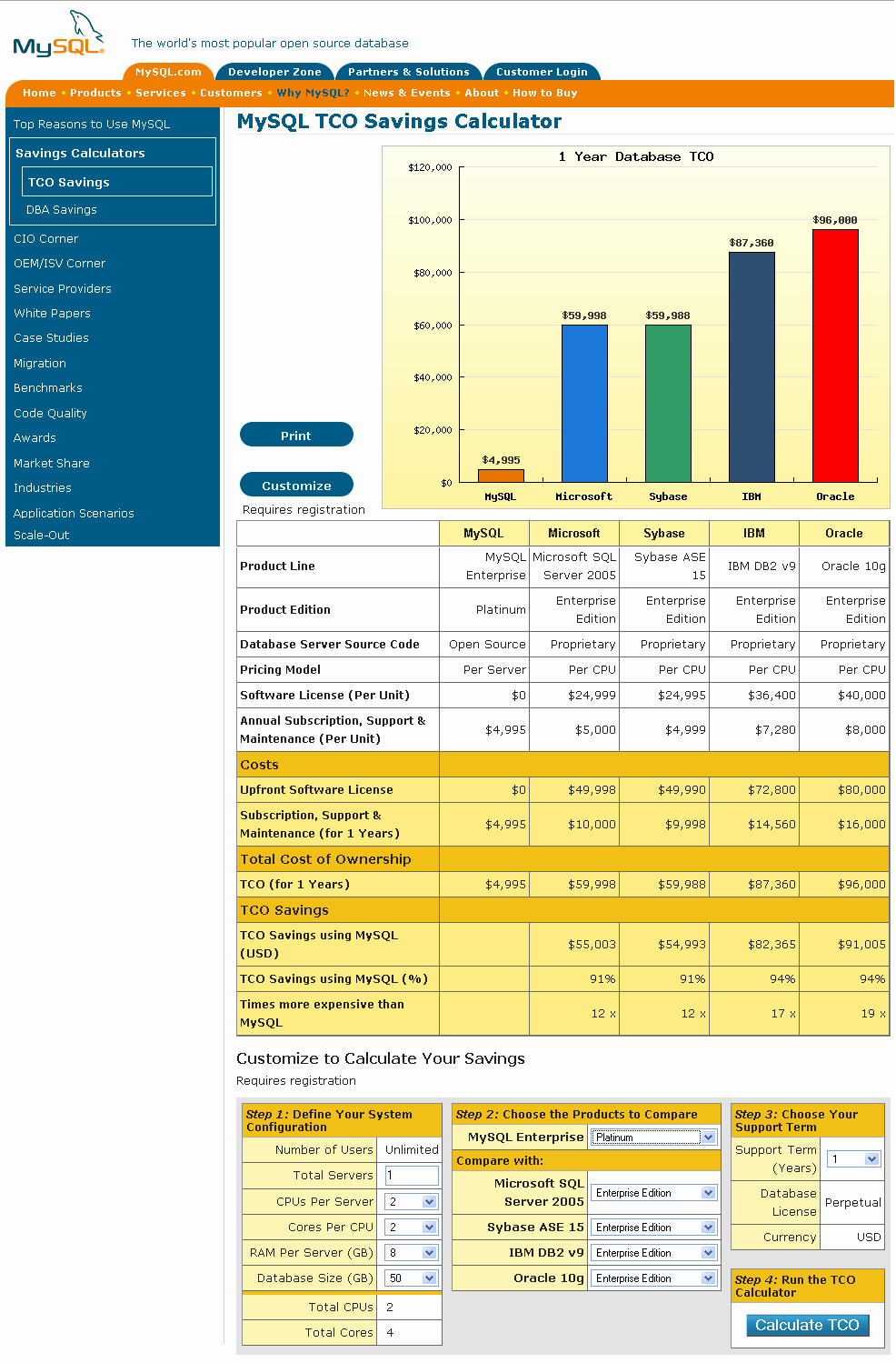 50 total Cost Of Ownership Calculations Template