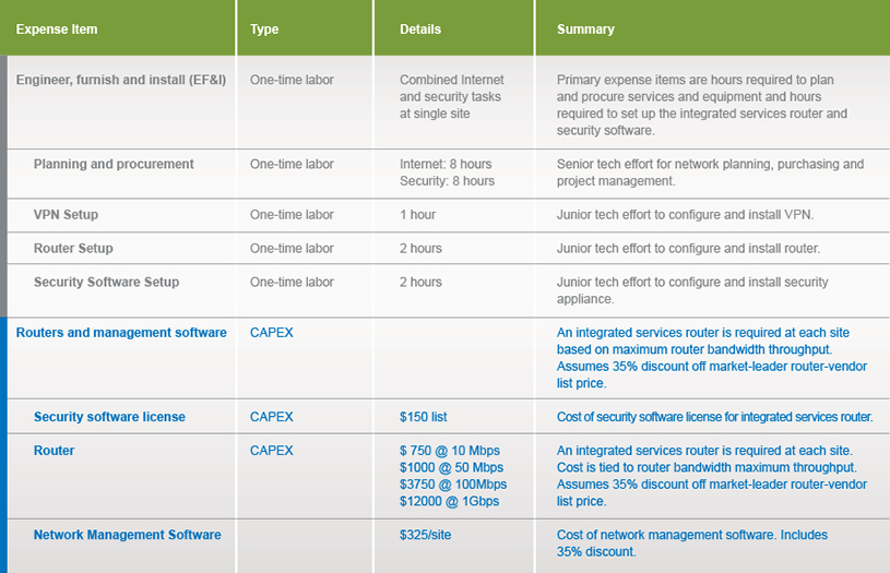 50 total Cost Of Ownership Calculations Template