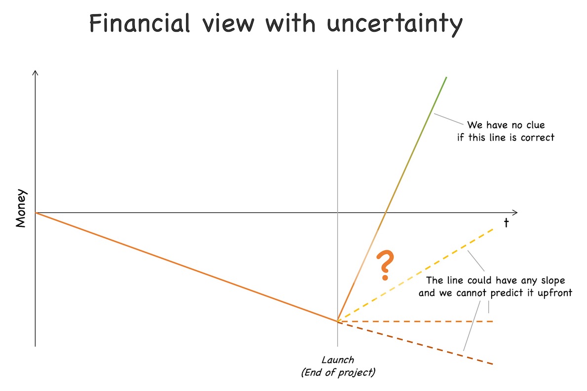 Acting under uncertainty