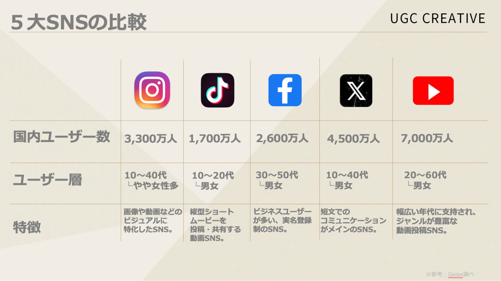目的別！5大SNSの選定方法 〜Instagram、TikTok、Facebook、X、YouTube〜