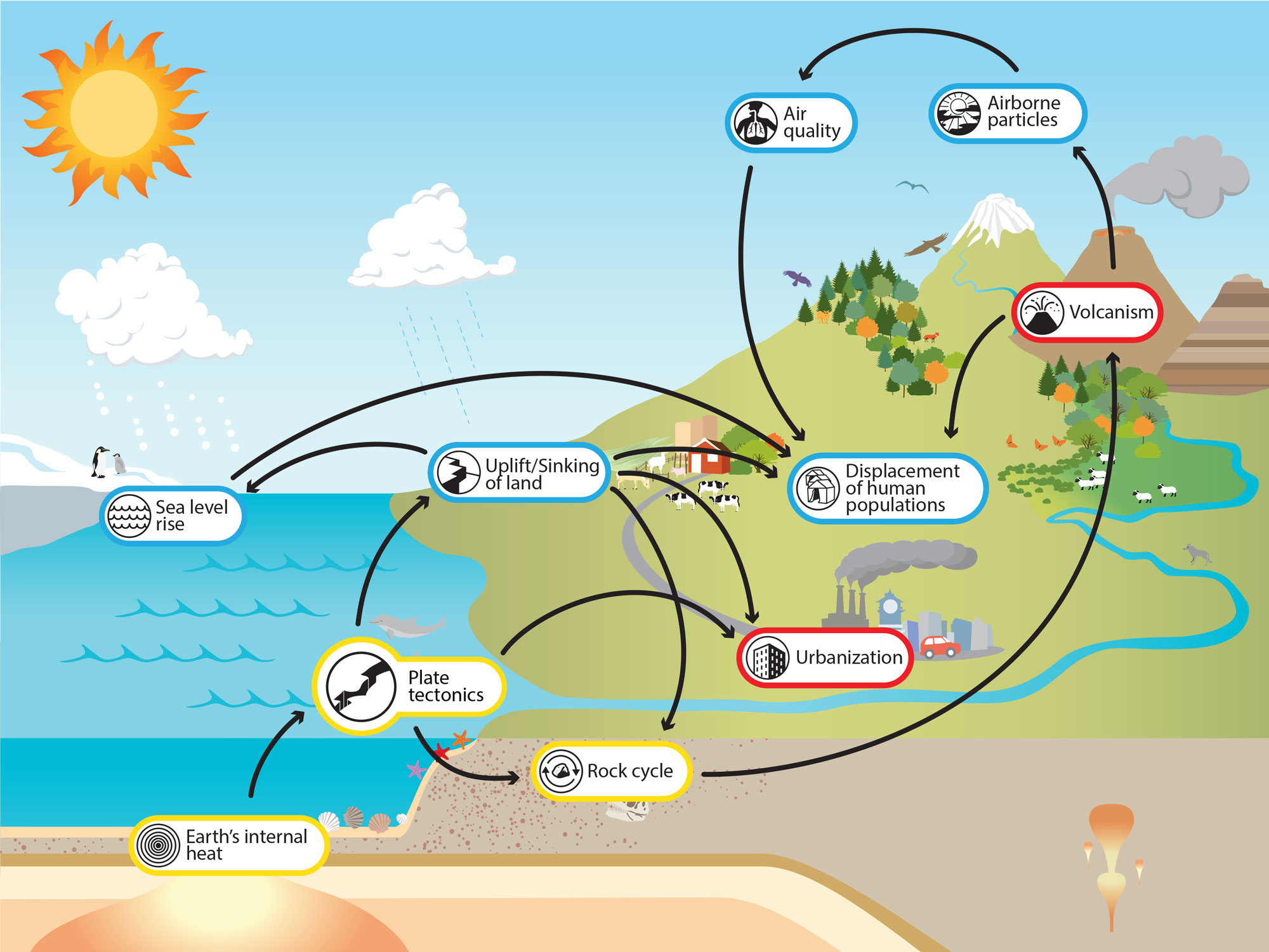 Plate Tectonics Diagram