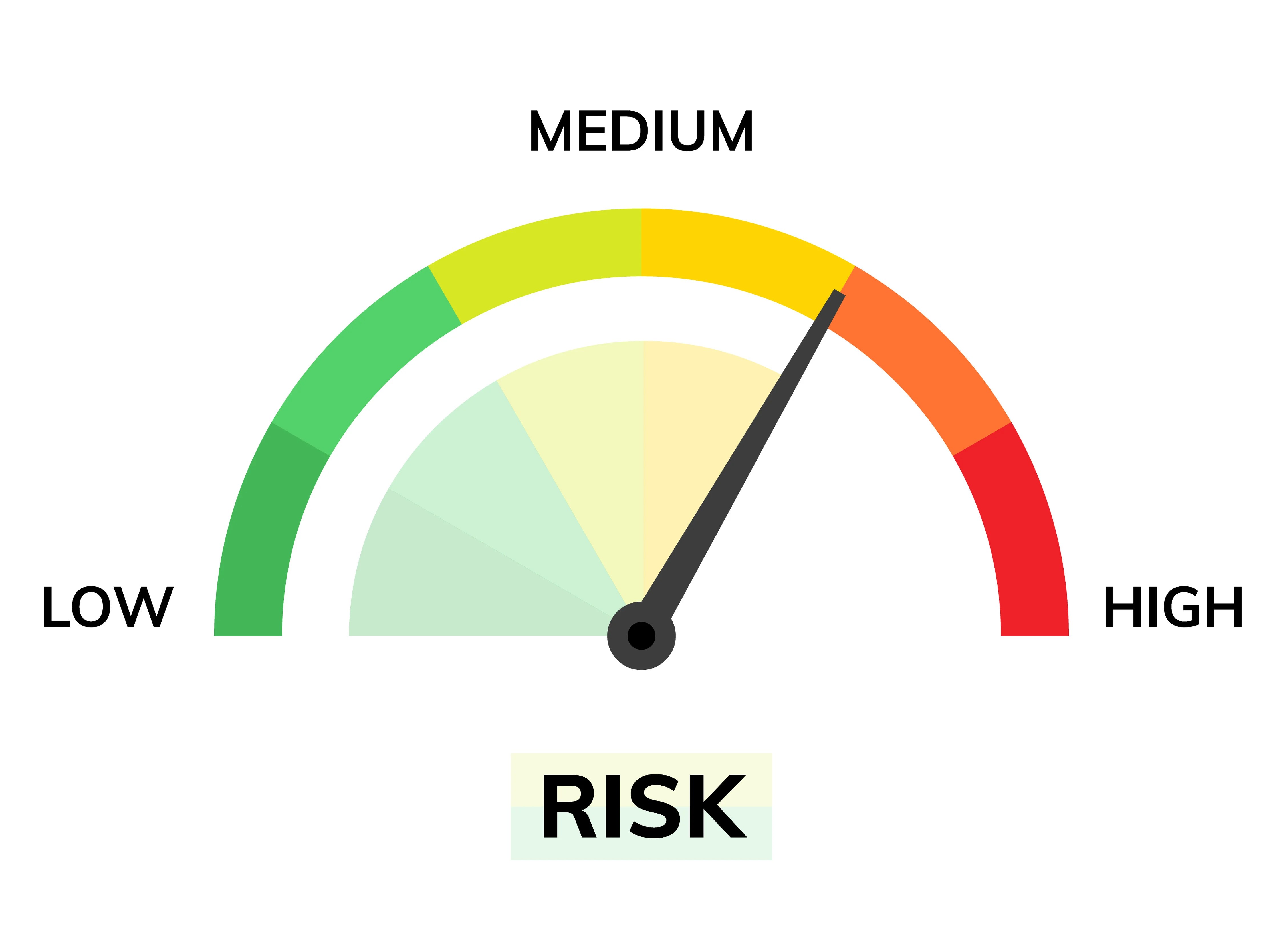 Identifying Hazards and Risk Assessment Rating