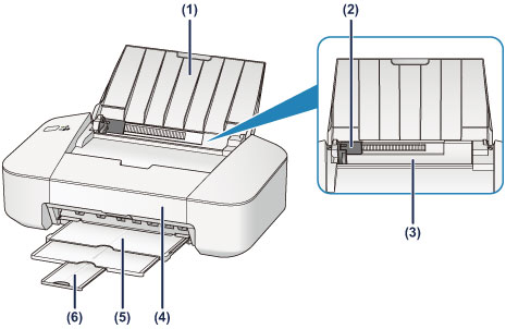 Enjoy high quality performance, low cost prints and ultimate convenience with the pixma g series of refillable ink tank printers. Canon : PIXMA-Handbücher : iP2800 series : Vorderansicht