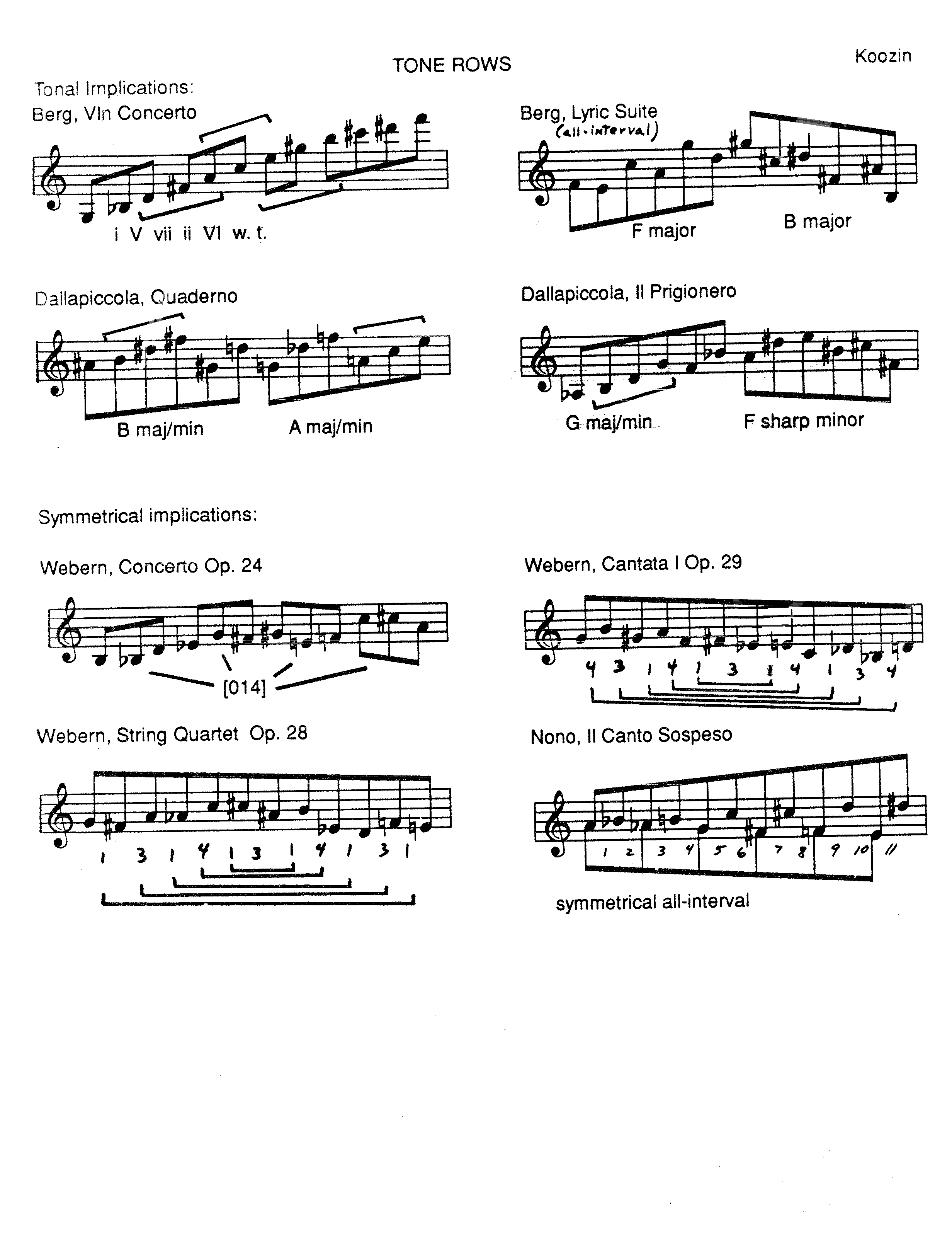 Techniqes of Music Since 1900 and Aural Skills IV Assignments