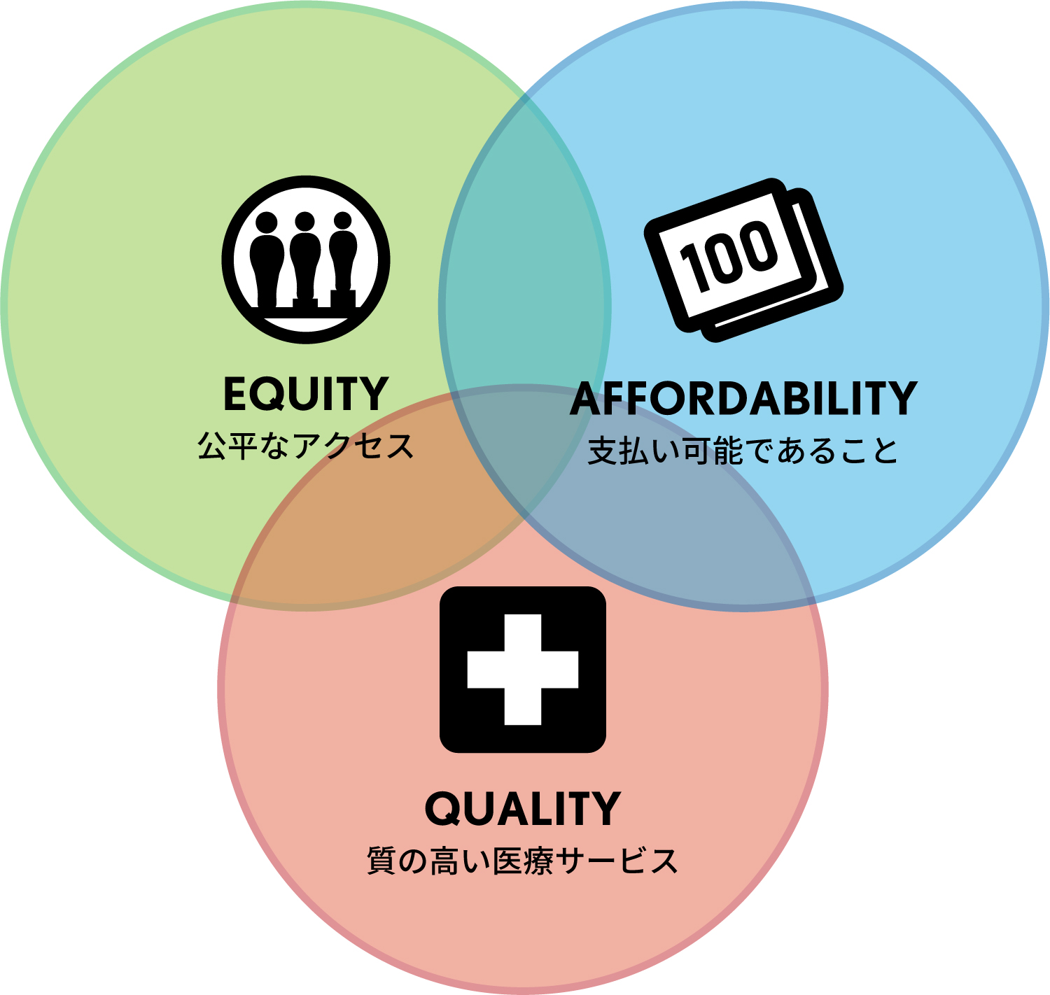 UHCとは? ユニバーサル・ヘルス・カバレッジ・デー