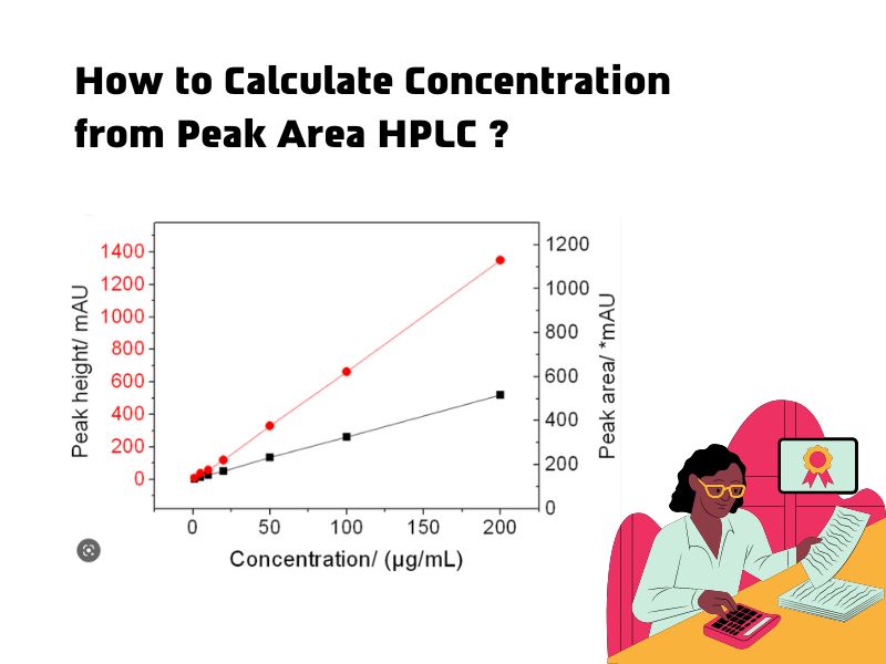 How to Calculate Concentration from Peak Area HPLC Professional HPLC