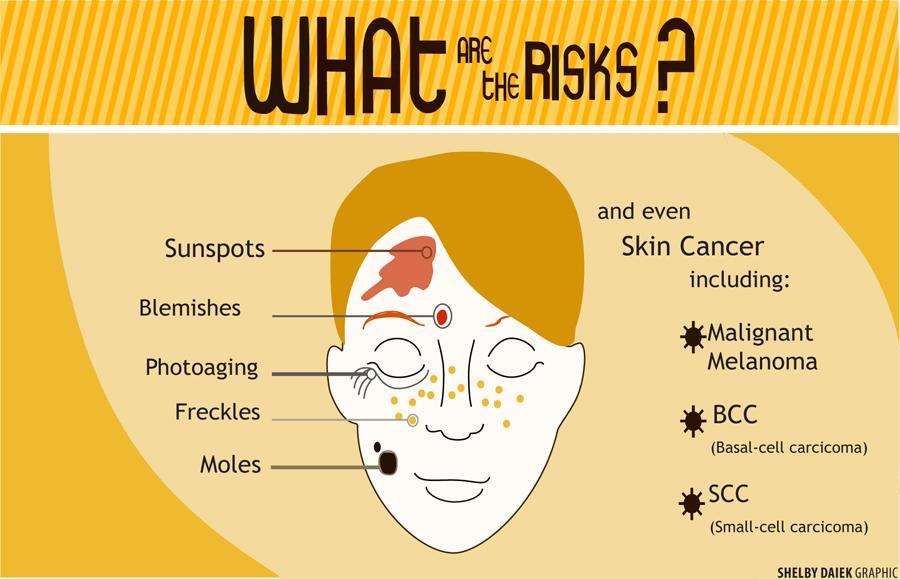 Tanning laws passed to protect minors’ health Arrow