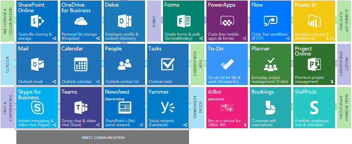 Office 365 Explained - UHS Logic- Microsoft Partner
