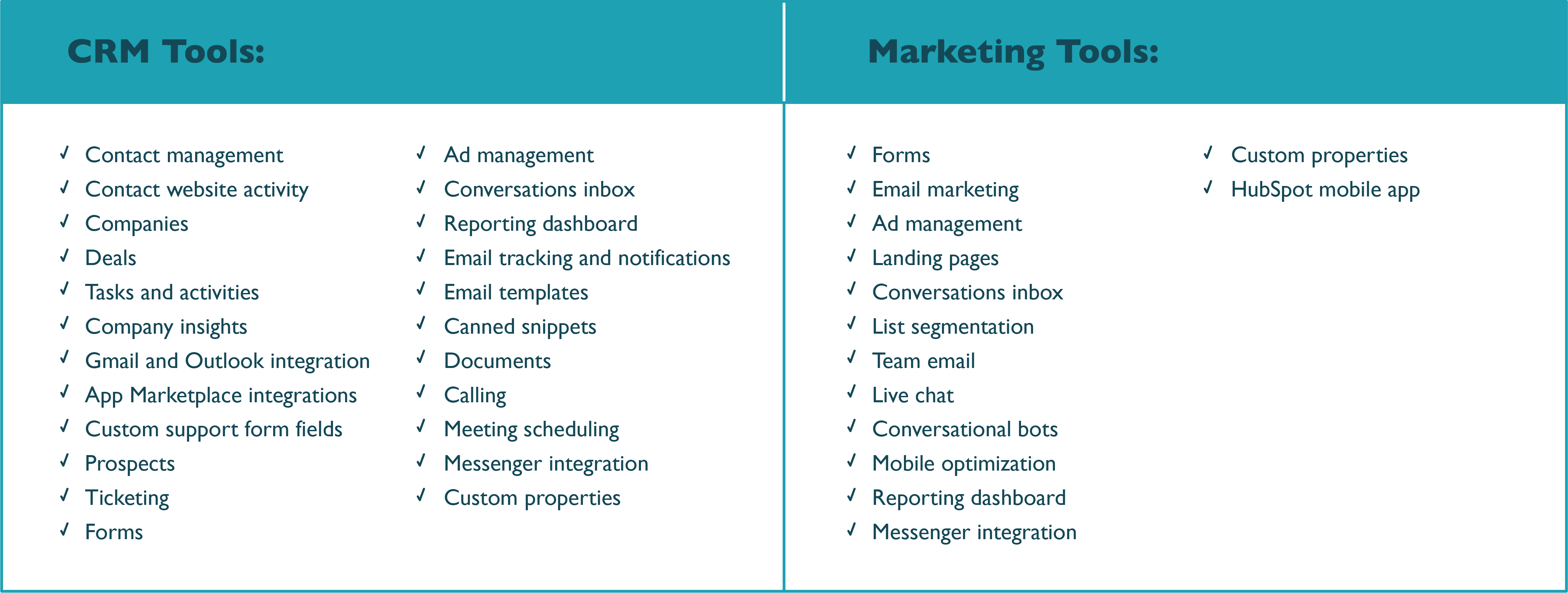 Getting Started with HubSpot How Does HubSpot Work?