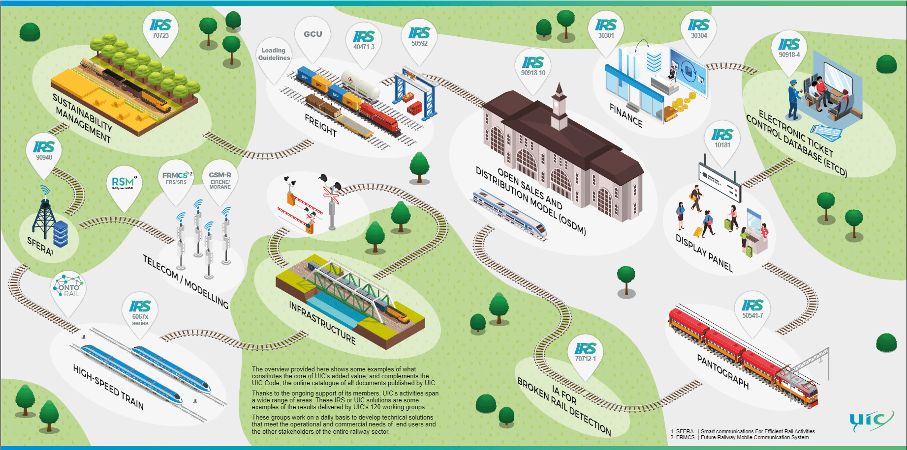 About UIC UIC International union of railways