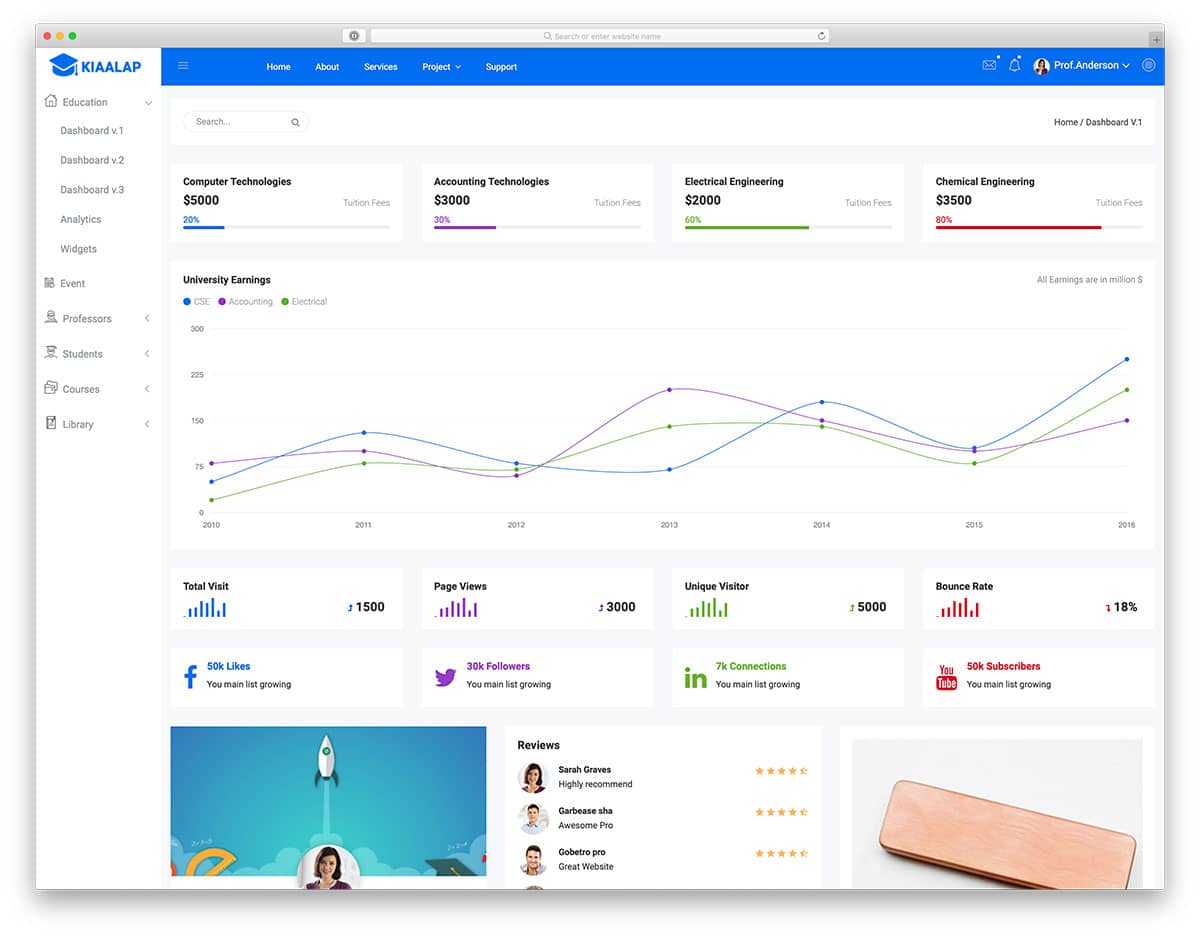 All free templates Bootstrap Admin Dashboard Templates