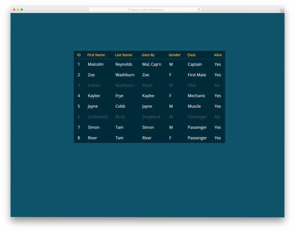 40 Best CSS Table Templates For Creating Visually Appealing Tables
