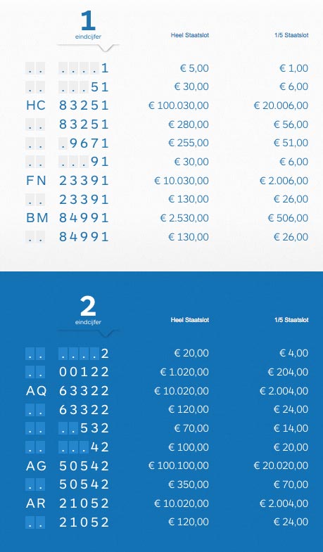 trekking staatsloterij 10 augustus 2023 10 Augustus – Uitslag Staatsloterij