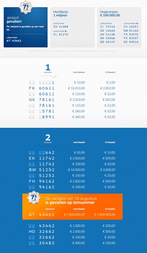 trekking staatsloterij 10 augustus 2023 Trekkingsuitslag 10 Augustus